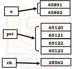 About-Base-Address